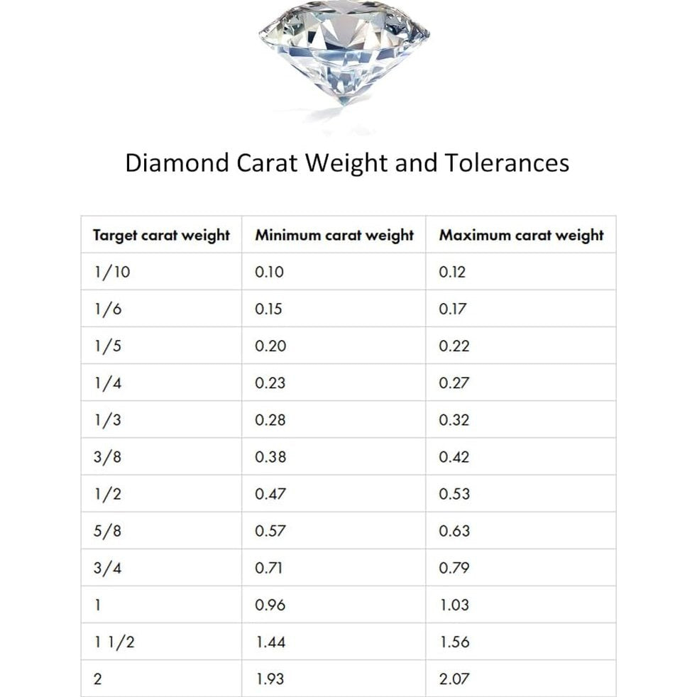 0.50–6.00 Carat Lab Grown Diamond Solitaire Pendant Necklace - Future Jewelry