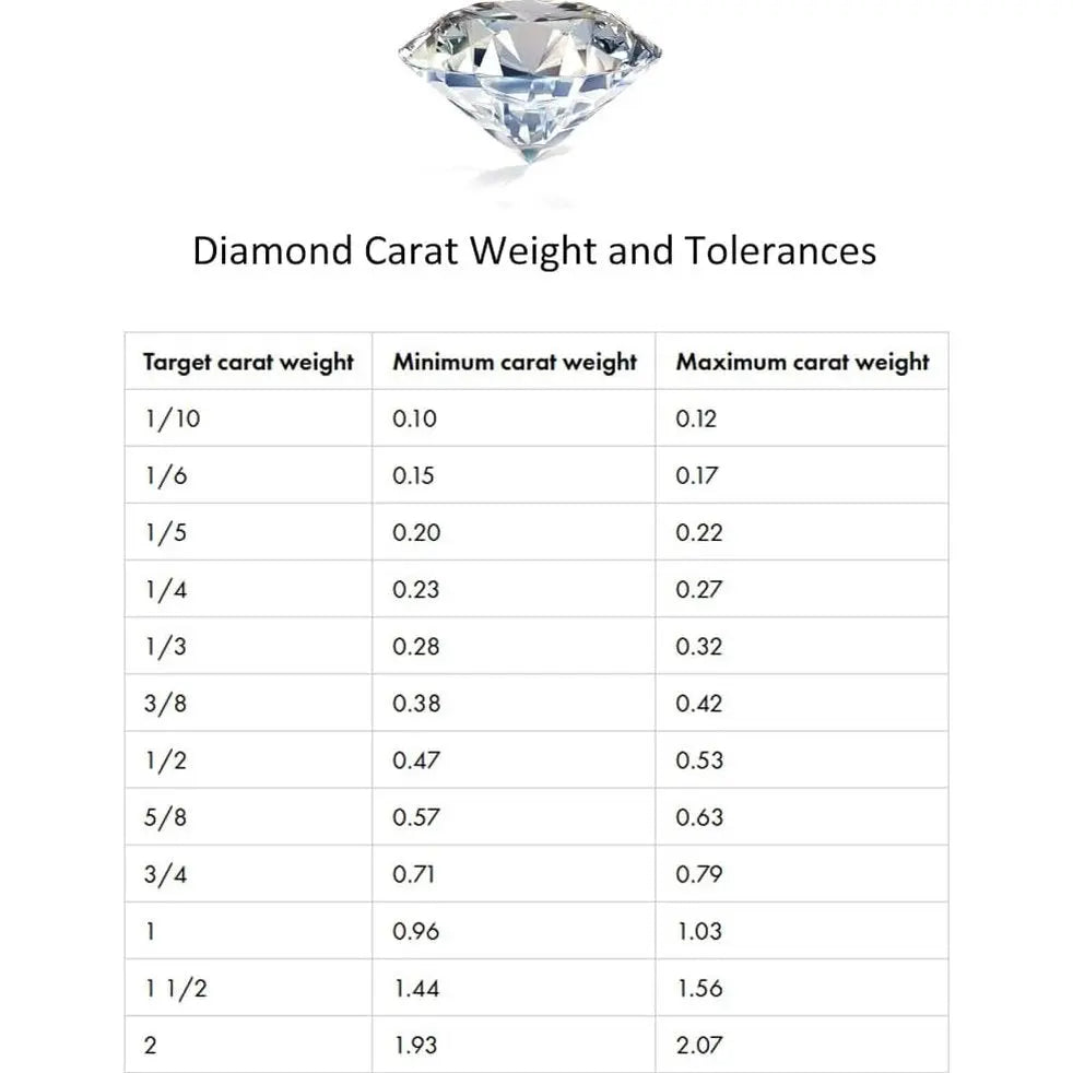 0.50–6.00 Carat Lab Grown Diamond Solitaire Pendant Necklace - Future Jewelry