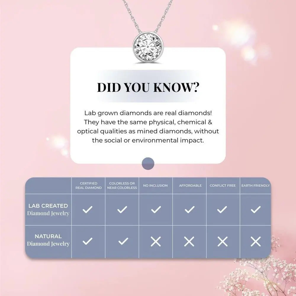 2 Carat Lab Grown Diamond Necklaces for Women | Solid 14K White Gold | GH VS SI Diamond Pendant | Ideal Gift for Her | Variety of Shapes to Choose From - Future Jewelry