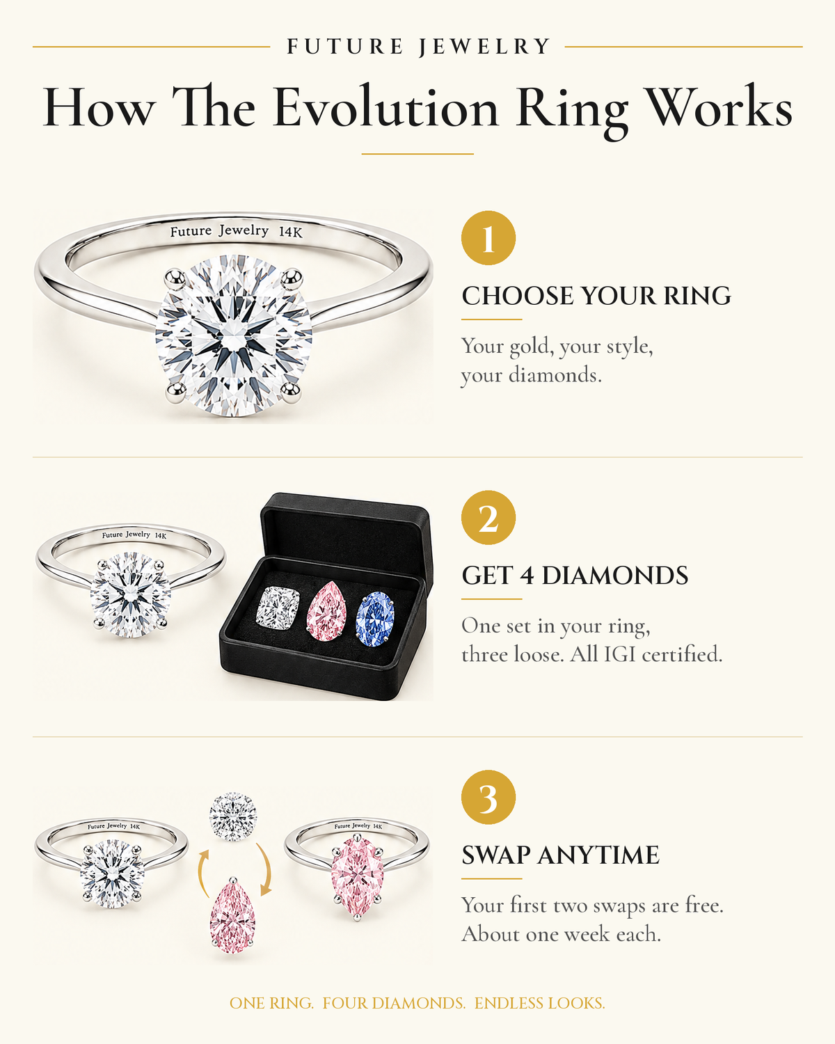 The Evolution Ring | Interchangeable Lab Diamond Engagement Ring
