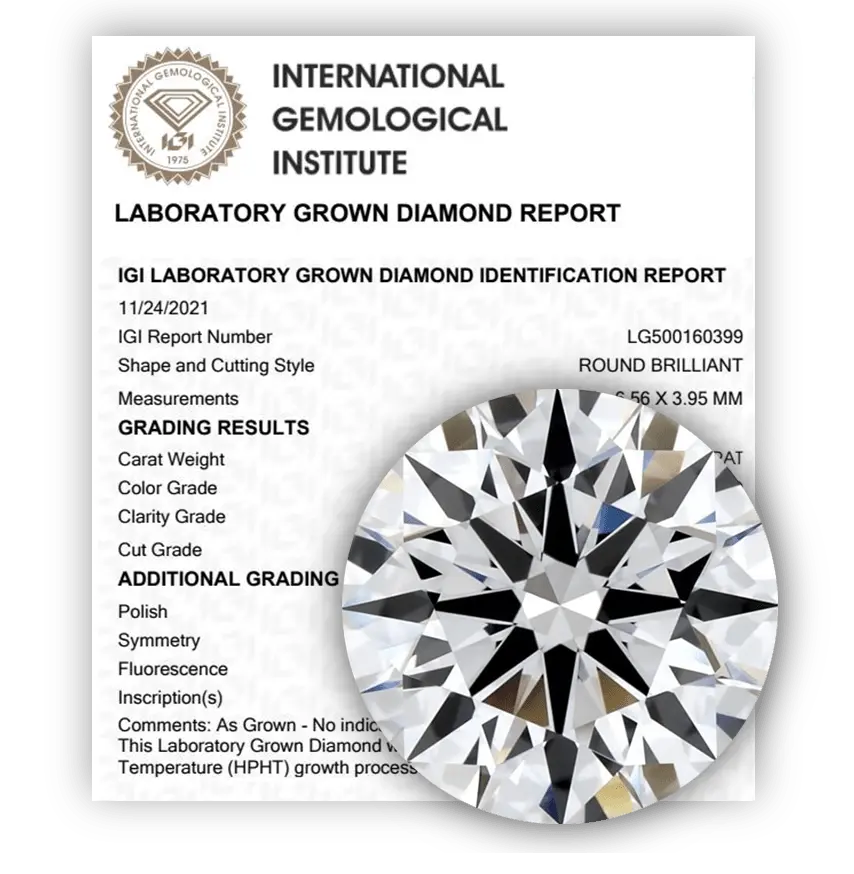GIA and IGI Overhaul Lab-Grown Diamond Grading: What It Means for Engagement Rings in 2025 - Future Jewelry