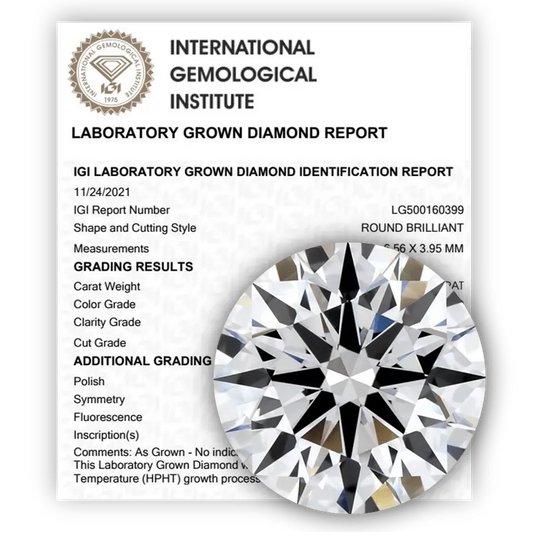 GIA Certification for Lab-Grown Diamonds - Future Jewelry