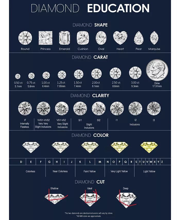 The Sparkle of the Future: Why Lab Grown Diamonds Are the Perfect Choice for Engagement Rings - Future Jewelry