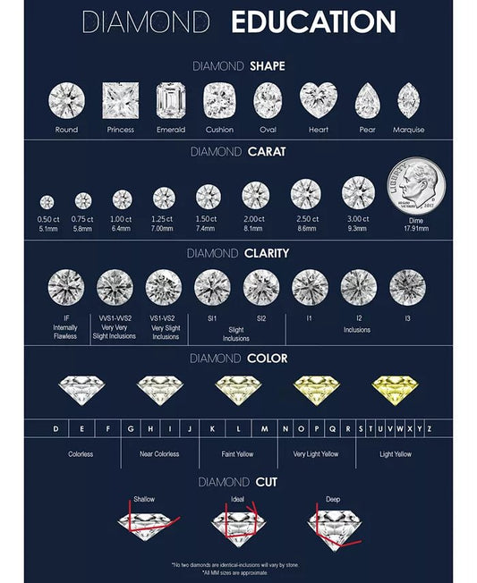 The Sparkle of the Future: Why Lab Grown Diamonds Are the Perfect Choice for Engagement Rings - Future Jewelry