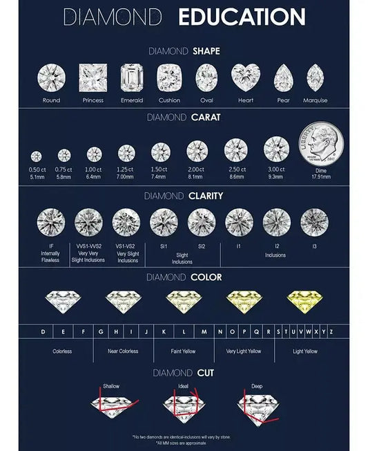 The Sparkle of the Future: Why Lab Grown Diamonds Are the Perfect Choice for Engagement Rings - Future Jewelry