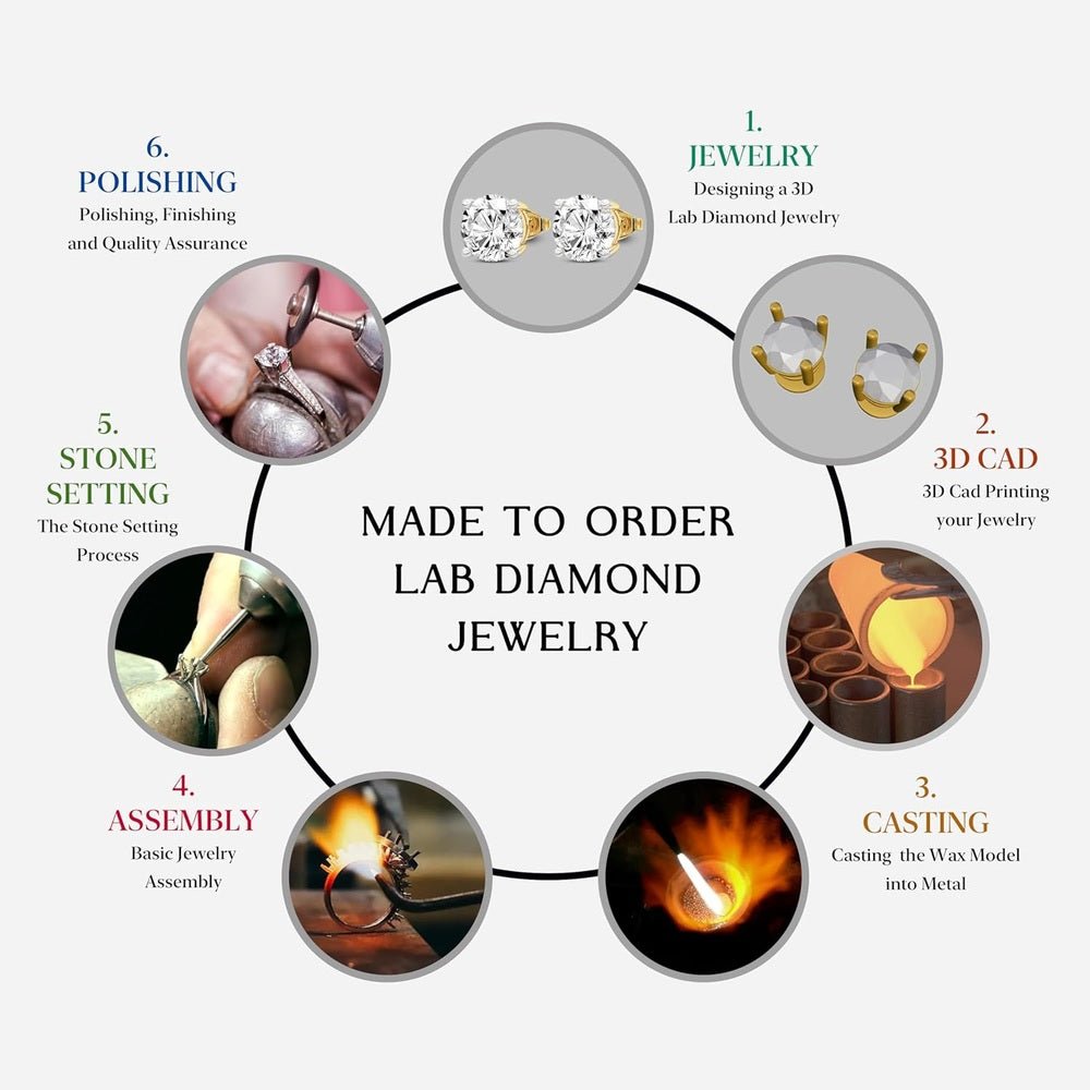 1 Carat - 12 Carat Lab Grown Diamond Earrings | IGI Certified Solitaire Lab Diamond Stud Earrings 3 Prong | F - G Color, VS1 - VS2 Clarity | 14K Gold | Friendly Diamonds Earrings - Future Jewelry
