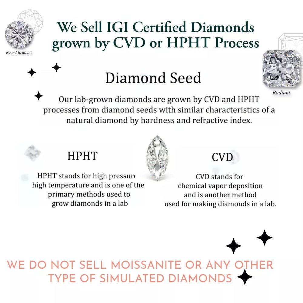 10.00 Carat Lab Grown Diamond Ring - Future Jewelry