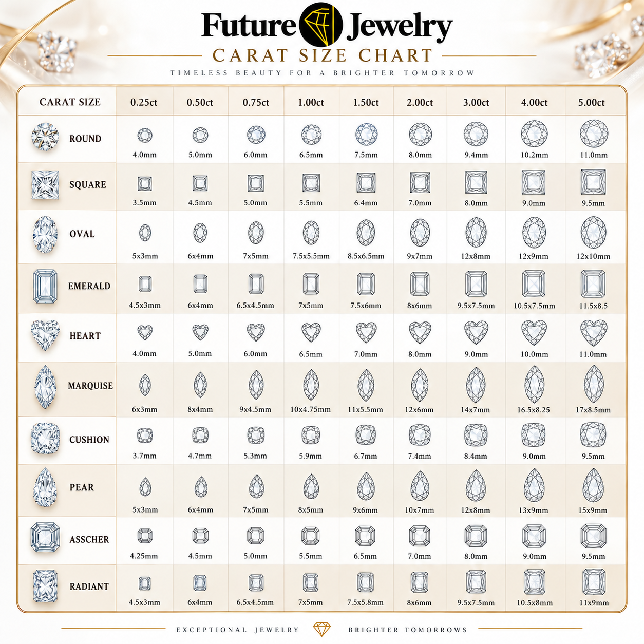 Future Jewelry Carat Size Chart