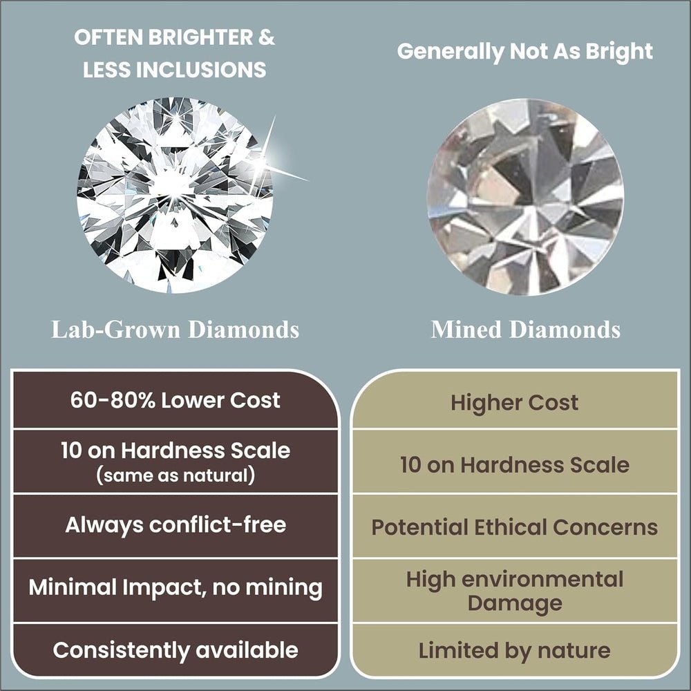 Diamond Stud Earrings for Women in Sterling Silver - Future Jewelry