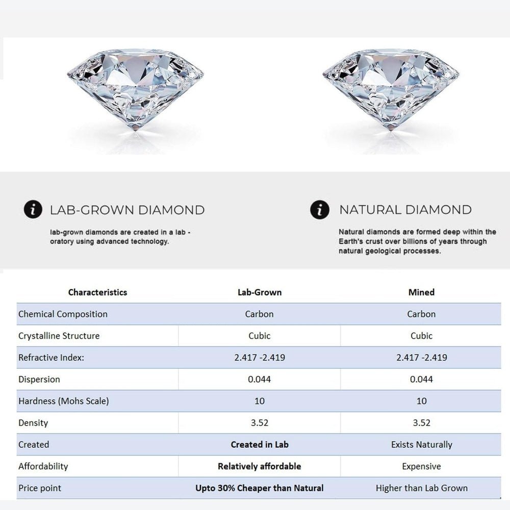 Diamonds 1/4 Carat Princess Cut Natural & Lab Grown Diamond Stud Earrings for Women | Push Back Sterling Silver Earring Fine Jewelry for Her, Gift Box Included - Future Jewelry