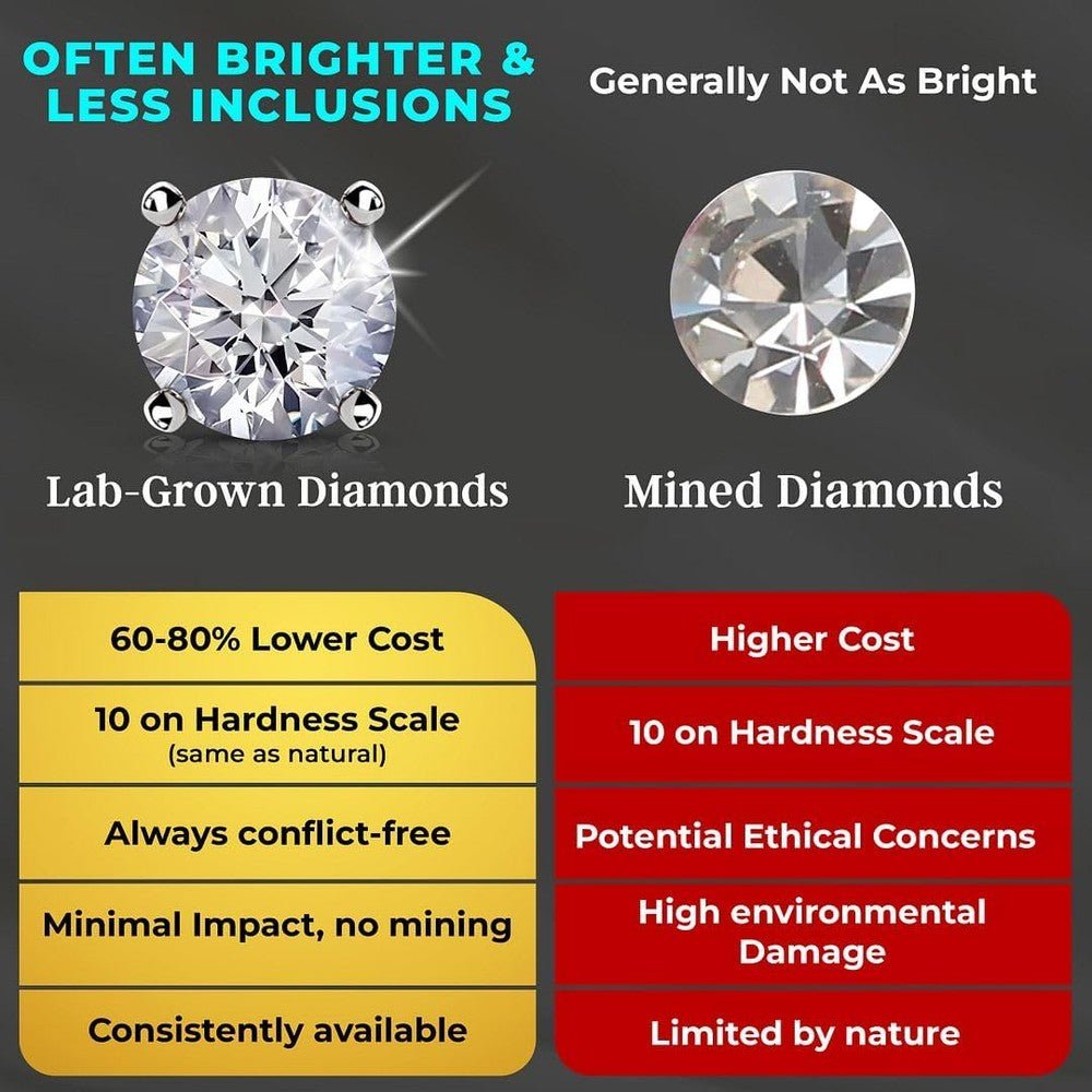 IGI Certified 0.5 to 1 Carat Lab Grown Diamond Stud Earrings for Women And Men In Platinum Or Gold - Future Jewelry