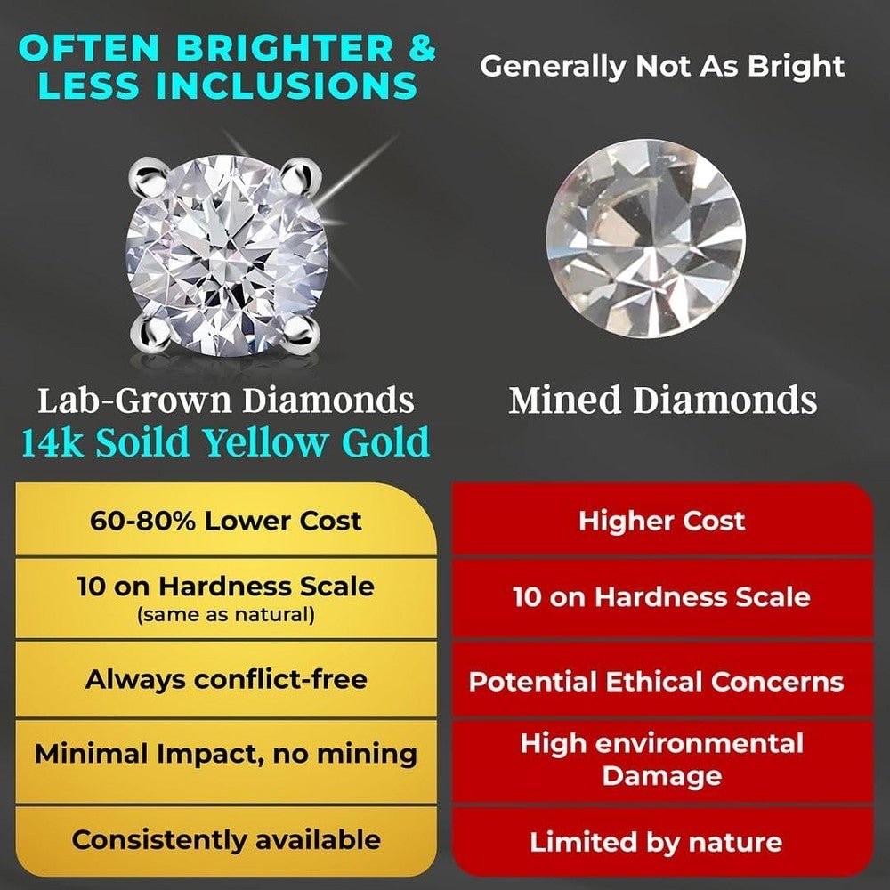 IGI Certified 0.5 to 4 Carat E - F VS Clarity Lab Grown Diamond Ring - Engagement Rings for Women & Men in Solid 14k Gold/Platinum/Silver Diamond Jewelry Birthday Gifts for Her - Future Jewelry
