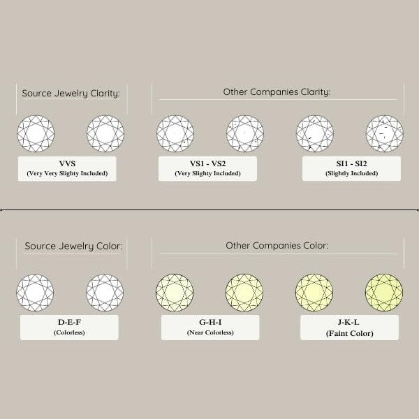 IGI Certified One Carat Lab Diamond Studs in 14K White Gold - Future Jewelry