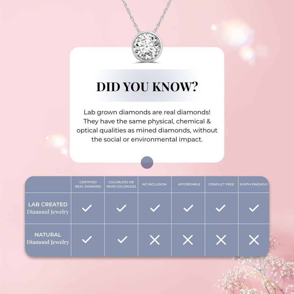 Lab Grown Diamond Solitaire Necklace for Women | 1/6 - 1/3 CT. TW. Certified GH VS/SI Diamond Pendant Necklace - Future Jewelry